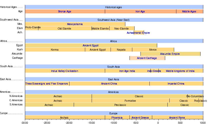 Understanding Early <a href=