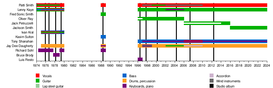 Patricia Smith - Wikipedia Page Creator & Editor - Wikipedia, the