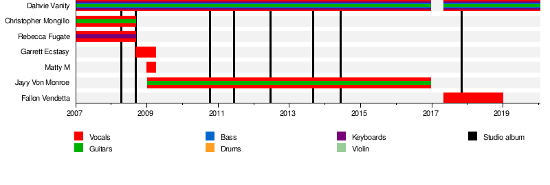 Blood On The Dance Floor Band Wikipedia