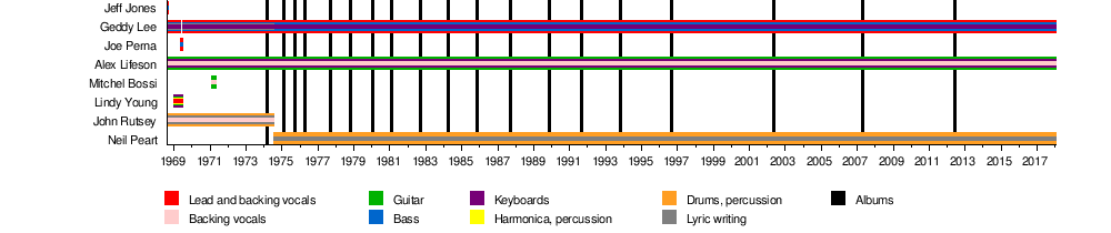 Rush Band Wikipedia