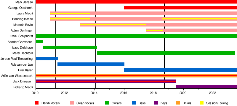 Epica vs Attack on Titan Songs - Wikipedia