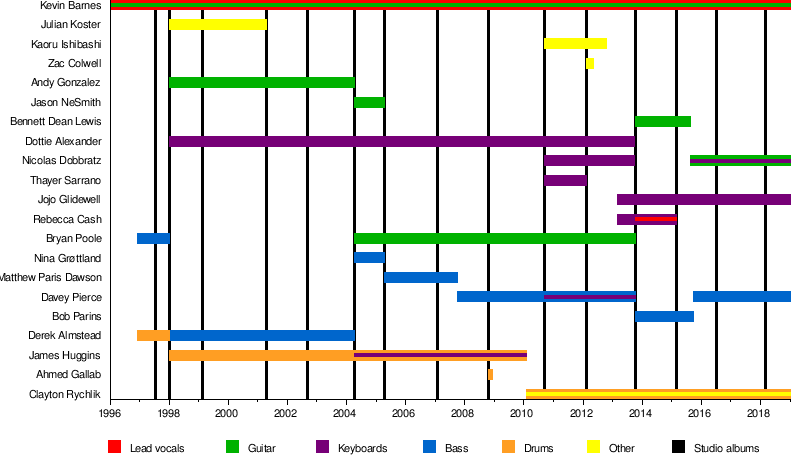 Of Montreal Wikipedia