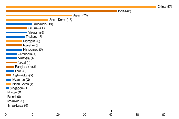 List Of World Heritage Sites In Southeast Asia