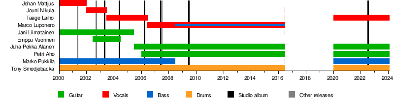 Altaria (band)