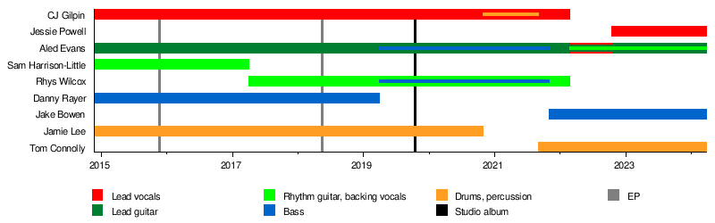 Dream State - Wikipedia