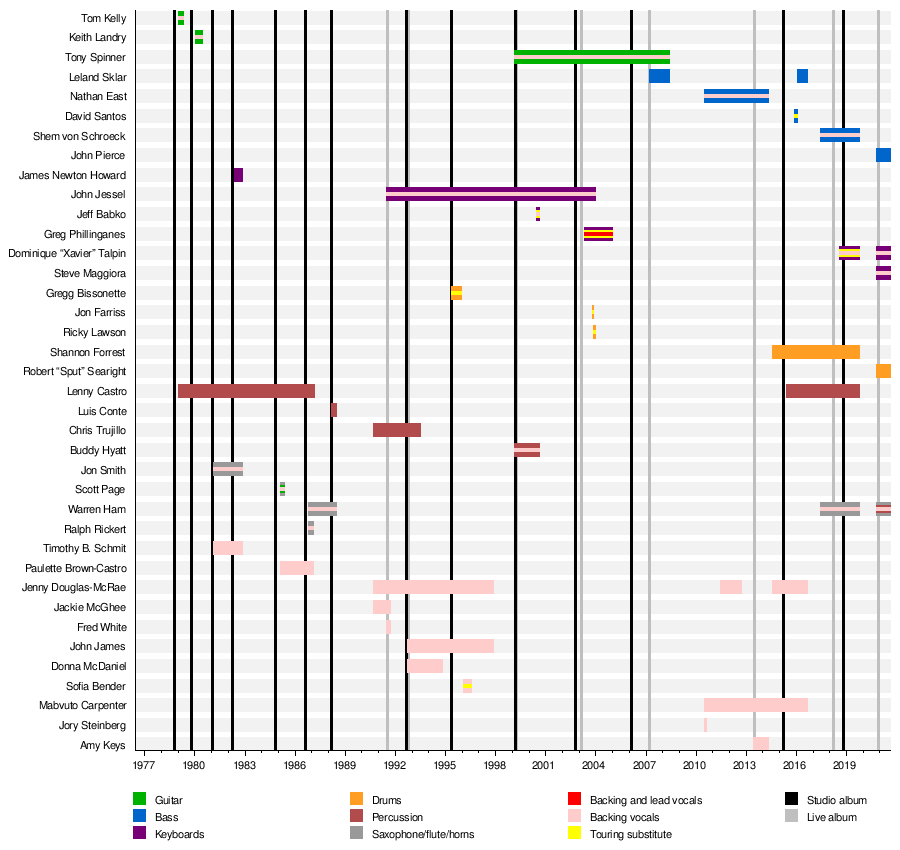 Sport Toto 6d Result History