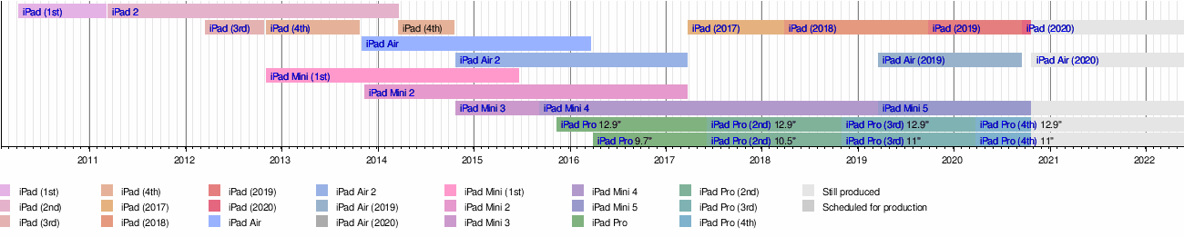 6uz5mrphm 2y7m - roblox develop on ipad