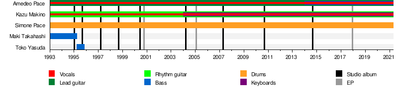 Blonde Redhead Wikipedia