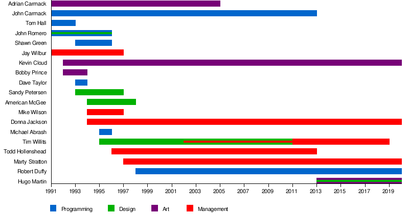 list of all video game companies