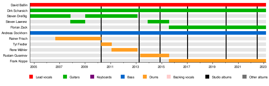 Victorius (band)