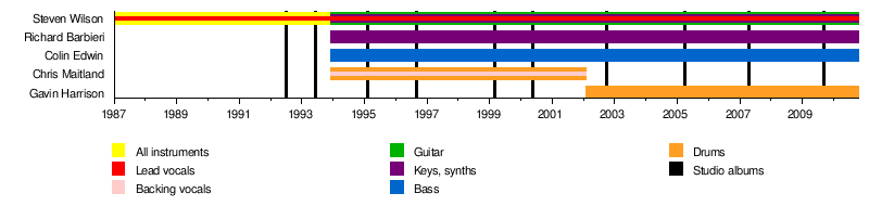 Heavy Metal Tree Chart