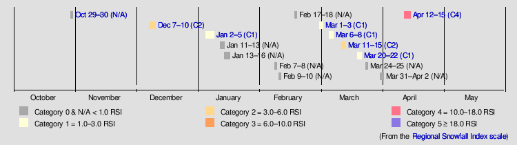 2017–18 North American Winter