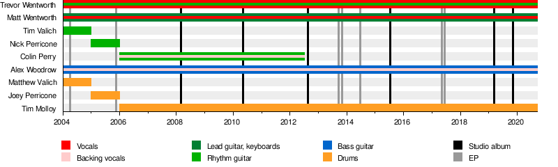 hardcore metal myspace layouts