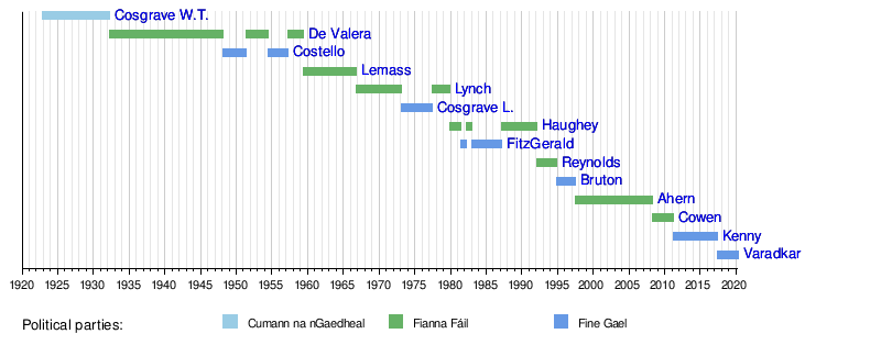 Taoiseach Wikipedia