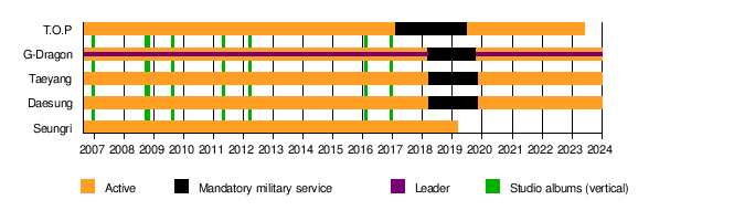 BigBang (South Korean band) - Wikipedia