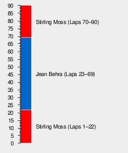 1957 British Grand Prix