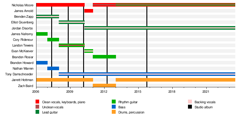 Before Your Eyes - Wikipedia