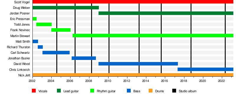 Tic-Tac-Terror - Wikipedia