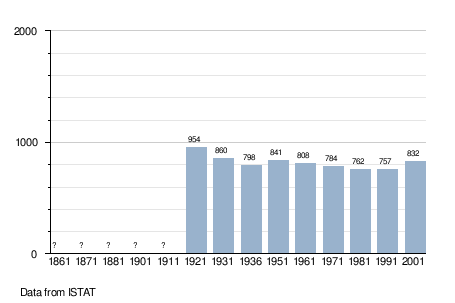 Ospedaletto%2C Trentino