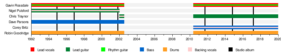 Indie Charts 2010