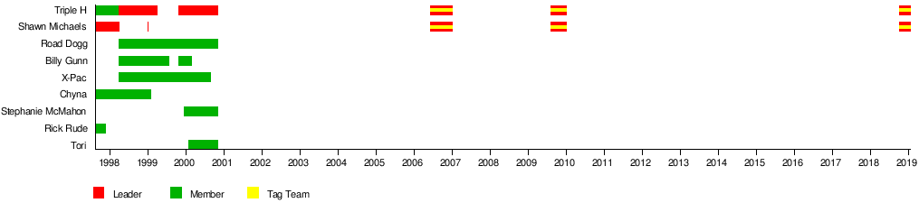 D-Generation X - Wikipedia