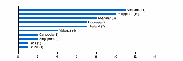 ASEAN Heritage Parks