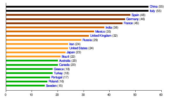 World Heritage Site Wikipedia