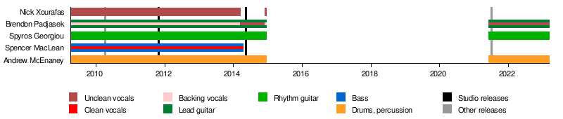 Structures (band)