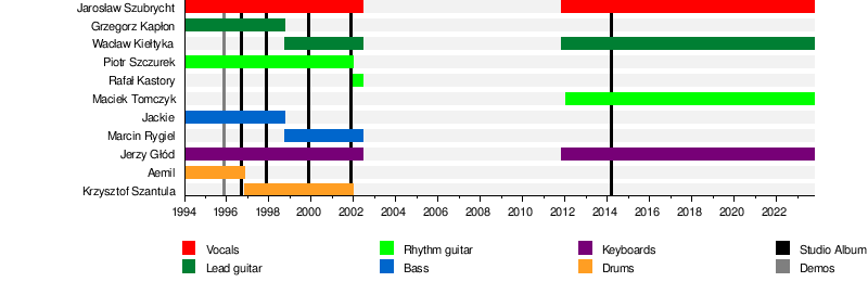 Lux Occulta