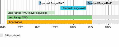 After Model Y Teardown, Tesla Talks About Cast Parts In Q1 2020 Update