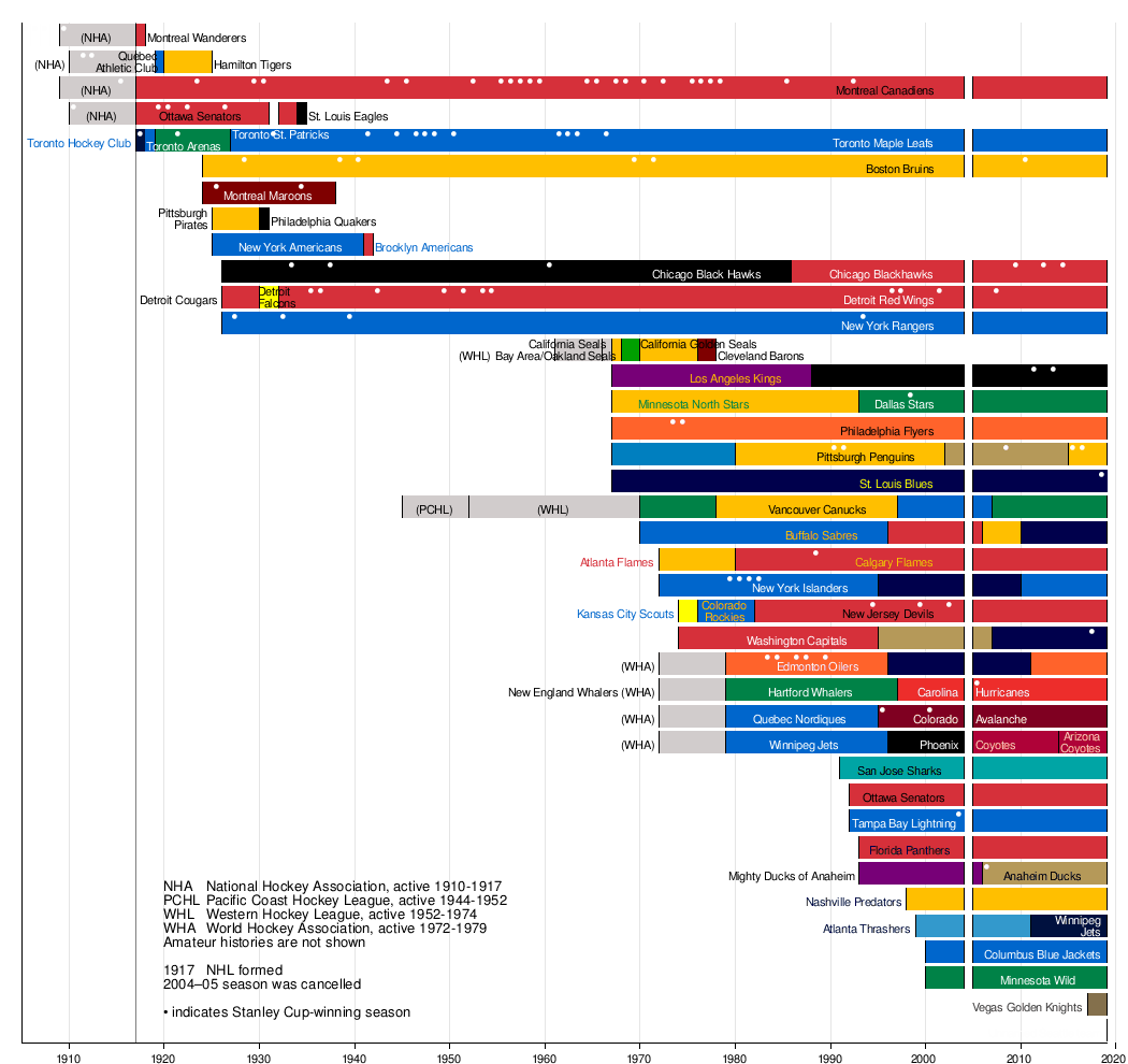 nhl standings goals for