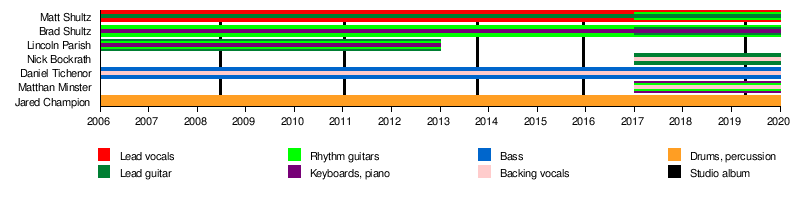 Punk Charts 2015