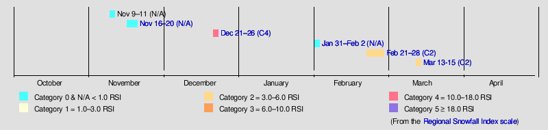 2021–22 North American winter - Wikipedia