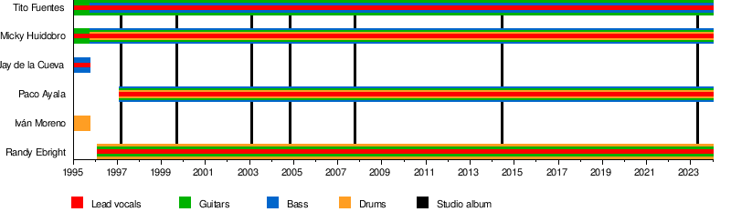 Molotov (band)