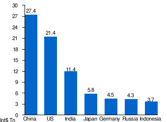 Ppp Chart