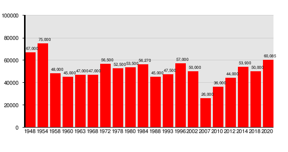 Australian Labor Party Wikipedia