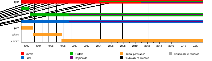 L Arc En Ciel Wikiwand