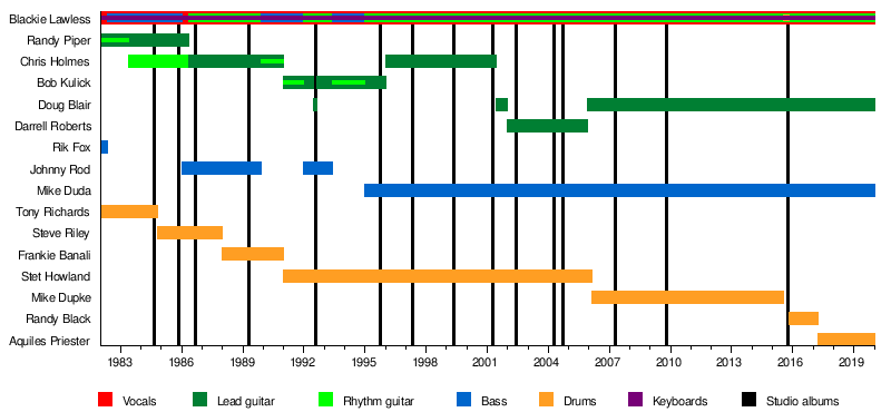 Heavy Metal Band Names Chart