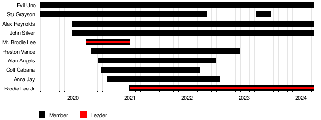 The Dark Order Wikipedia