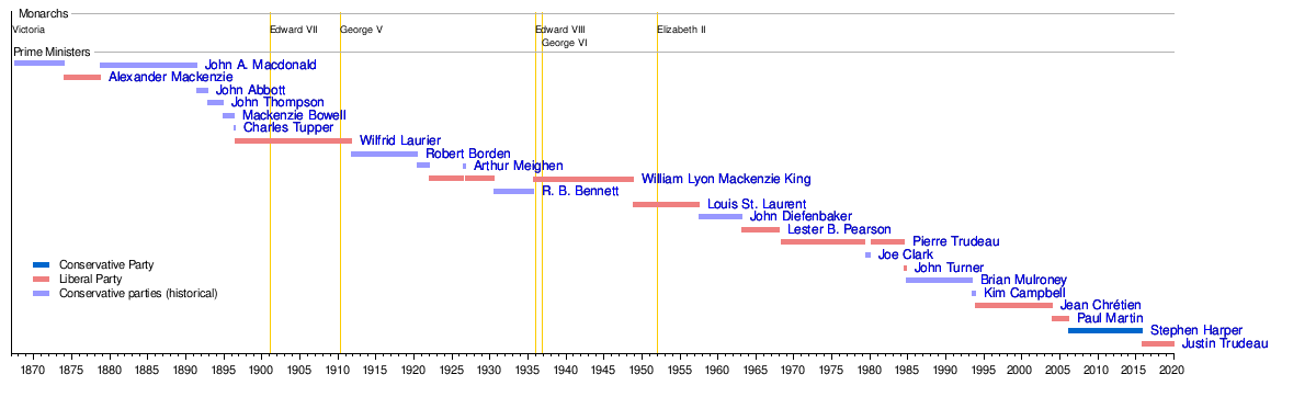 Justin Trudeau Approval Rating Chart