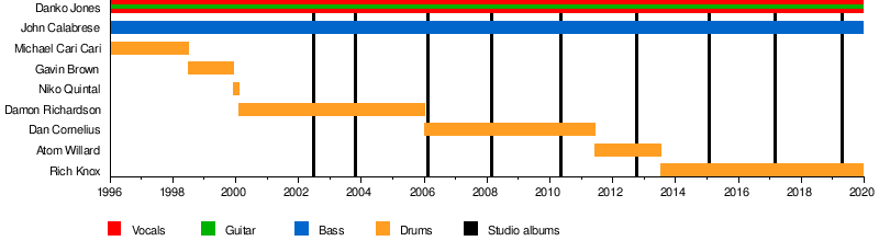 Chart Attack Winter 2018