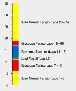 1950 Belgian Grand Prix