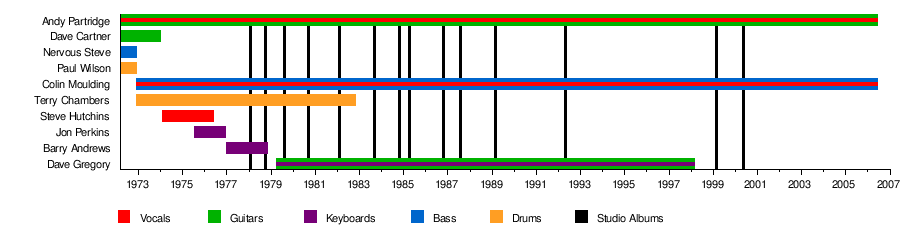 Xtc Wikipedia