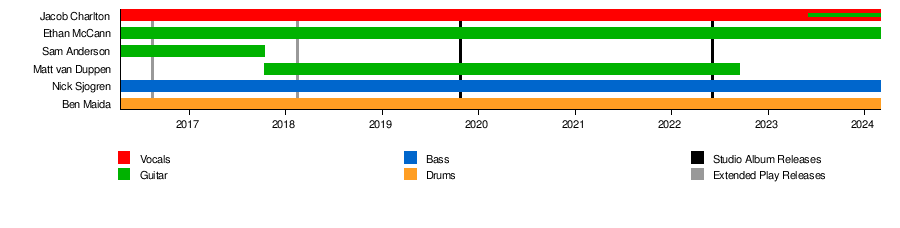 Thornhill (band)