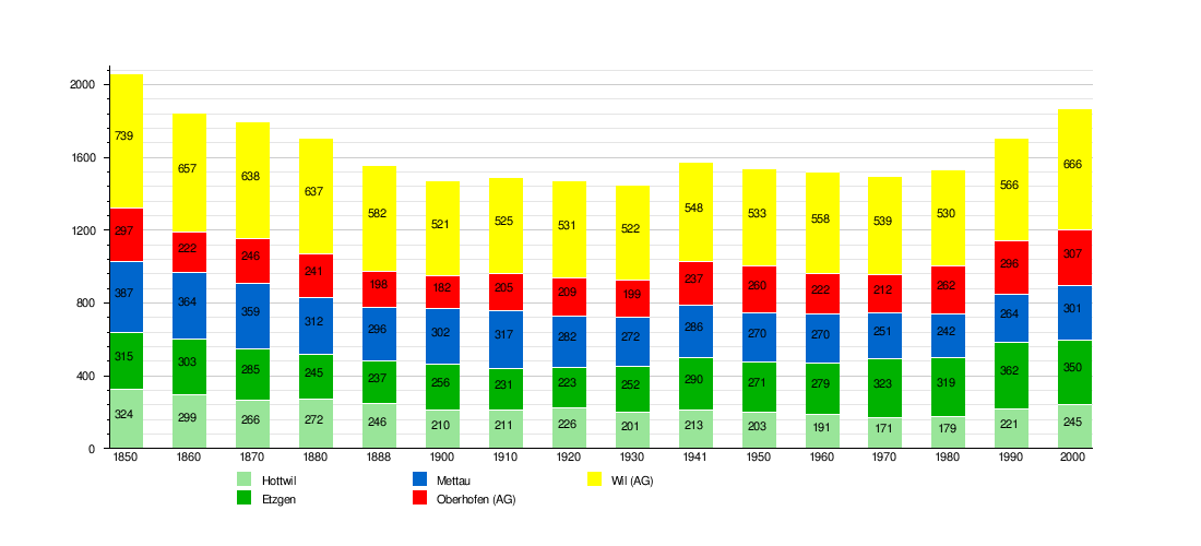 Mettauertal