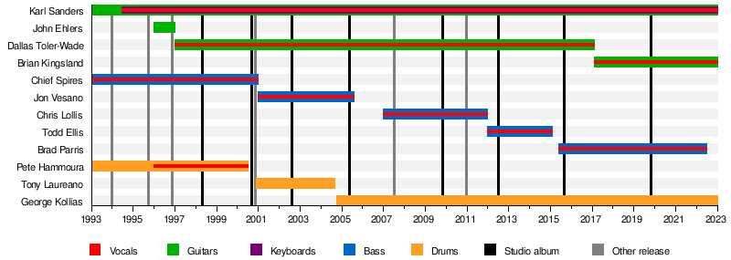 Nile (band)