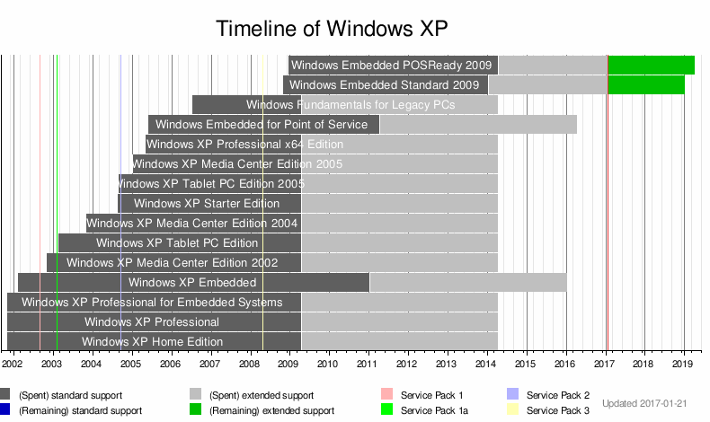 Windows Vista Service Pack 3 Norsk