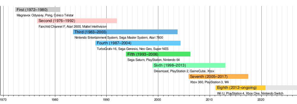 39+ A History Of The World In 6 Glasses Timeline Background