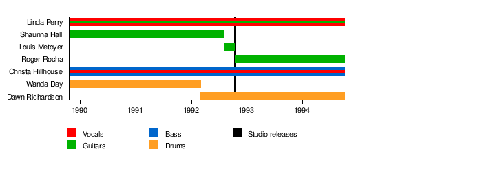 Aria Charts 1993