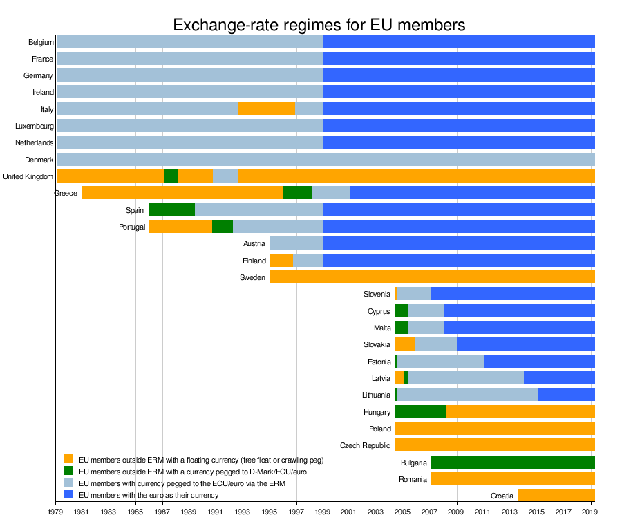 History Of The Euro Wikipedia - 